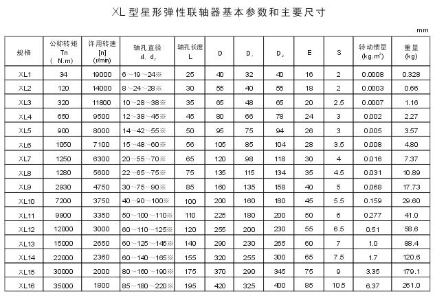 XL星形弹性联轴器