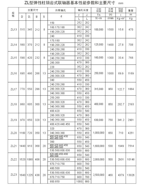 ZL、ZLD型弹性柱销齿式联轴器