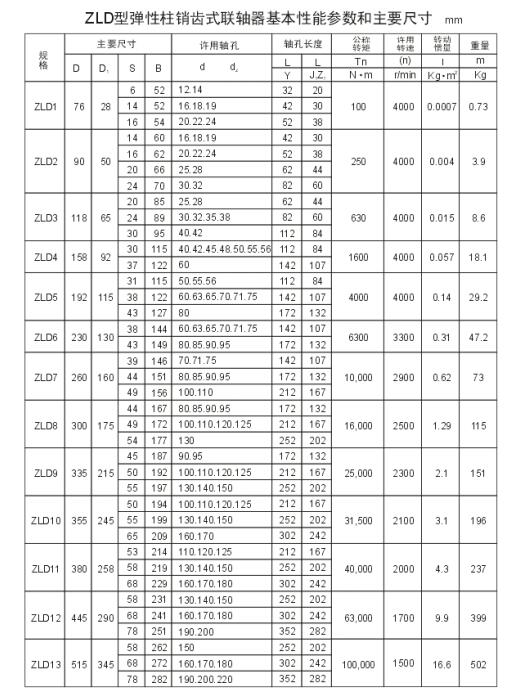 ZL、ZLD型弹性柱销齿式联轴器