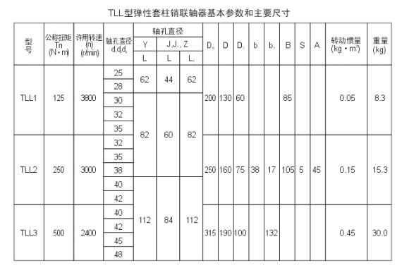 TLL型带制动轮弹性套柱销联轴器