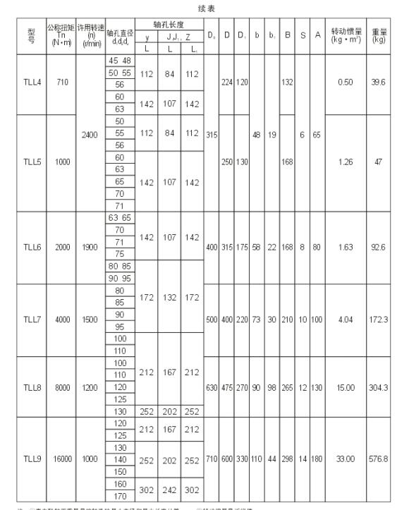 TLL型带制动轮弹性套柱销联轴器