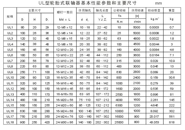 UL型轮胎联轴器