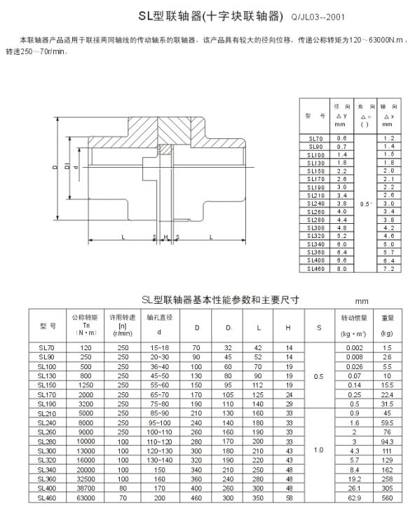 SL型联轴器