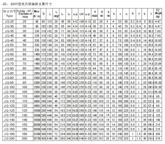 JQ型夹壳连轴器