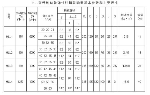 HLL型带制动轮弹性柱销联轴器