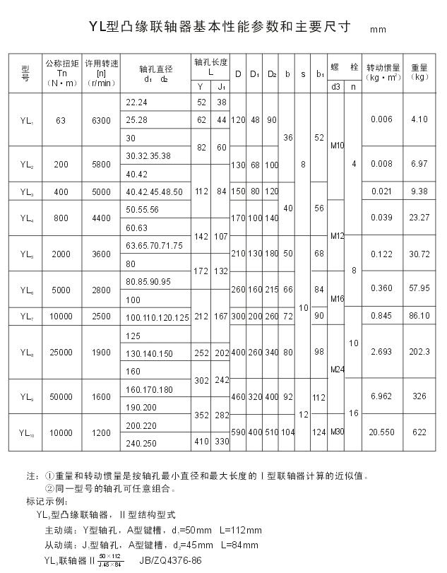 凸缘联轴器