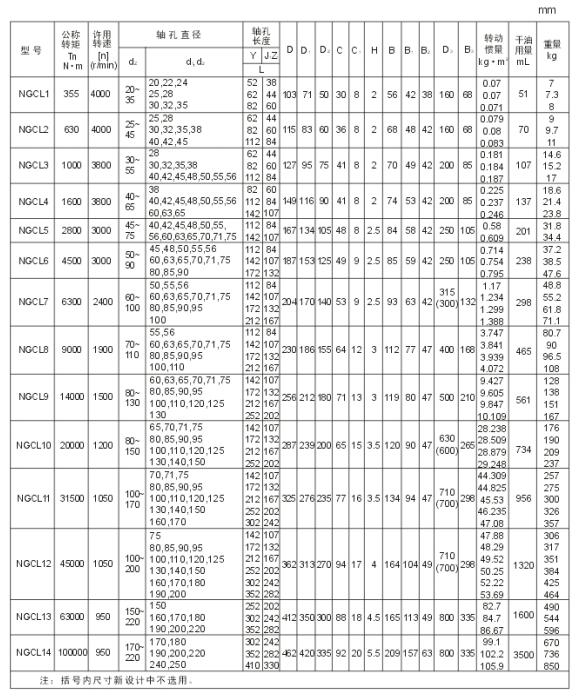 NGCL型带制动轮鼓形齿式联轴器
