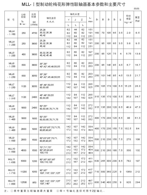 MLL-I型制动轮梅花形弹性联轴器