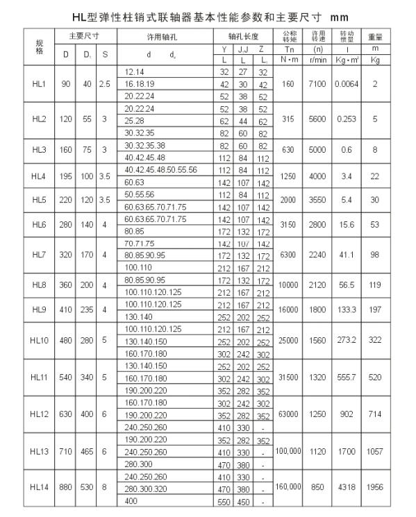 HL型弹性柱销联轴器